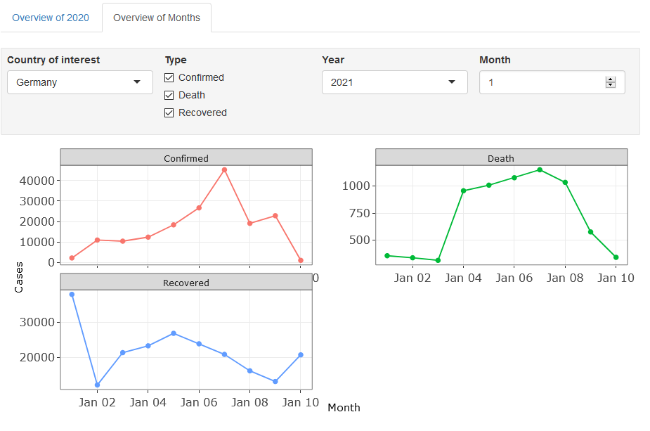 Year Overview